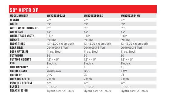 WorldLawn Viper 50" 21.5HP Zero Turn